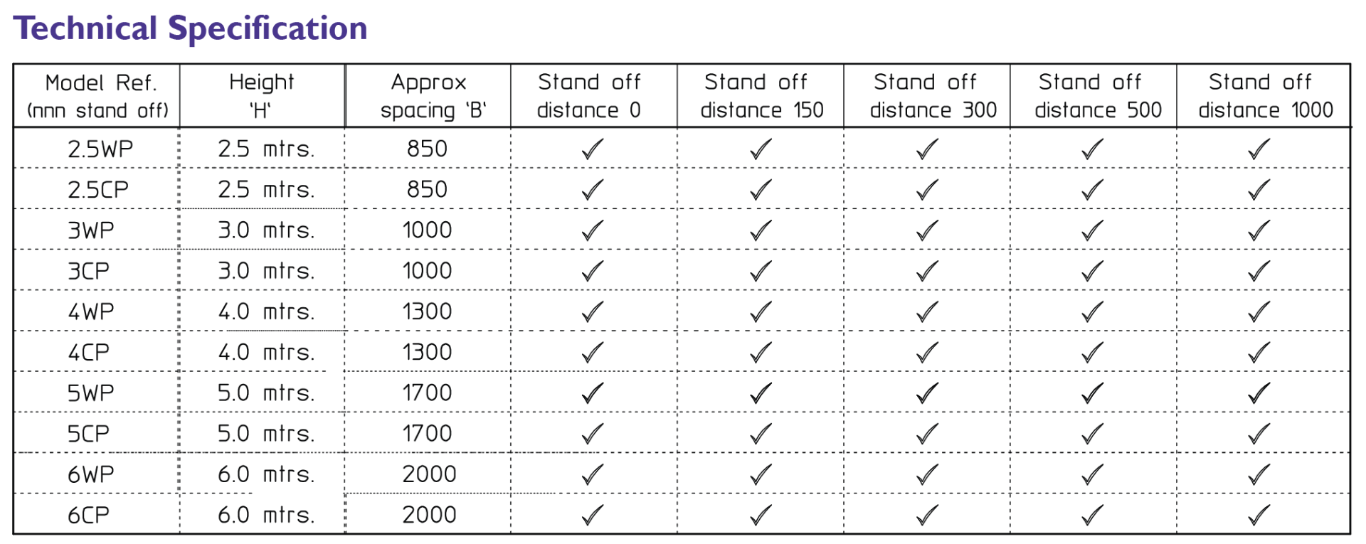 Corner CCTV Pole Technical Specification